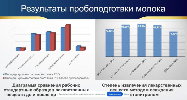 «Медицина және фармация. Өткені, бүгіні, болашағы»