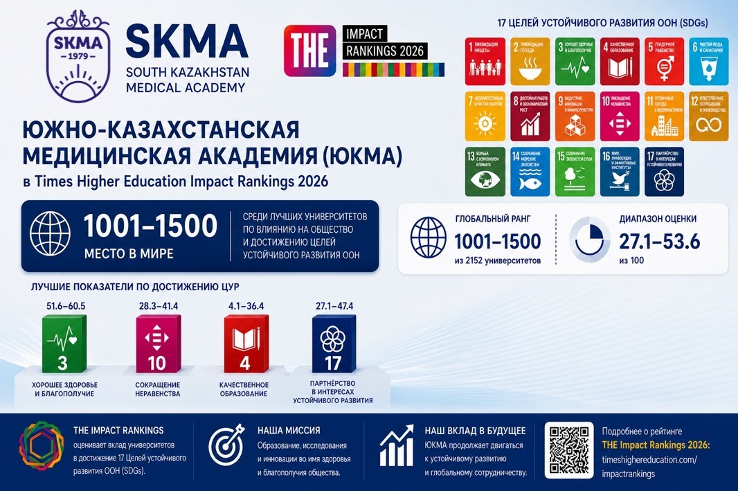 ОҚМА Times Higher Education Impact Rankings 2026 жаһандық ре...